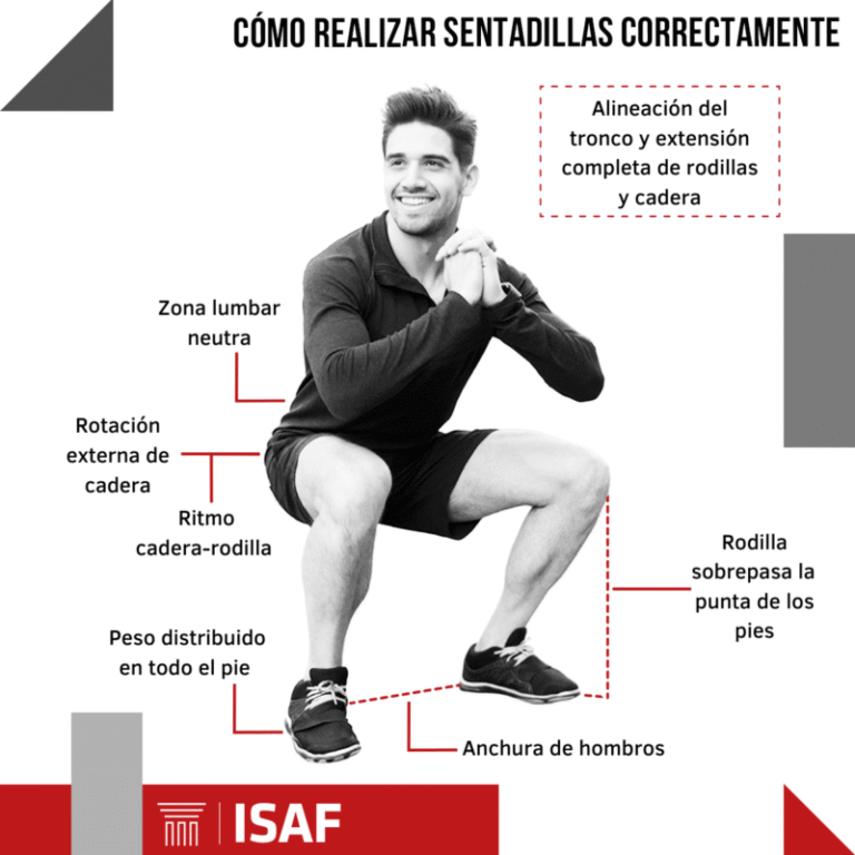 Cómo hacer sentadillas correctamente