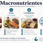 Cómo aumentar calorías para ganar masa muscular