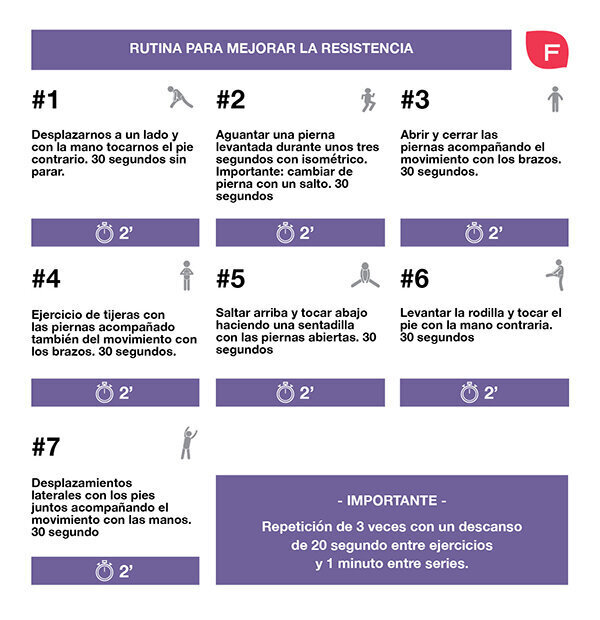 Cómo mejorar la resistencia cardiovascular