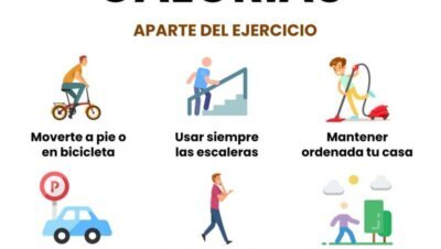 Déficit calórico para perder grasa paso a paso