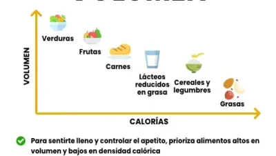 Cómo crear un déficit calórico sin pasar hambre