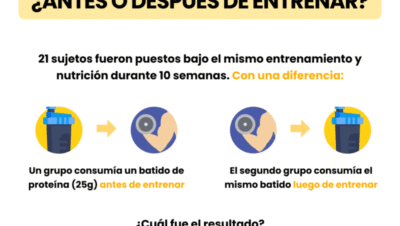 Cuándo consumir proteínas para mejores resultados