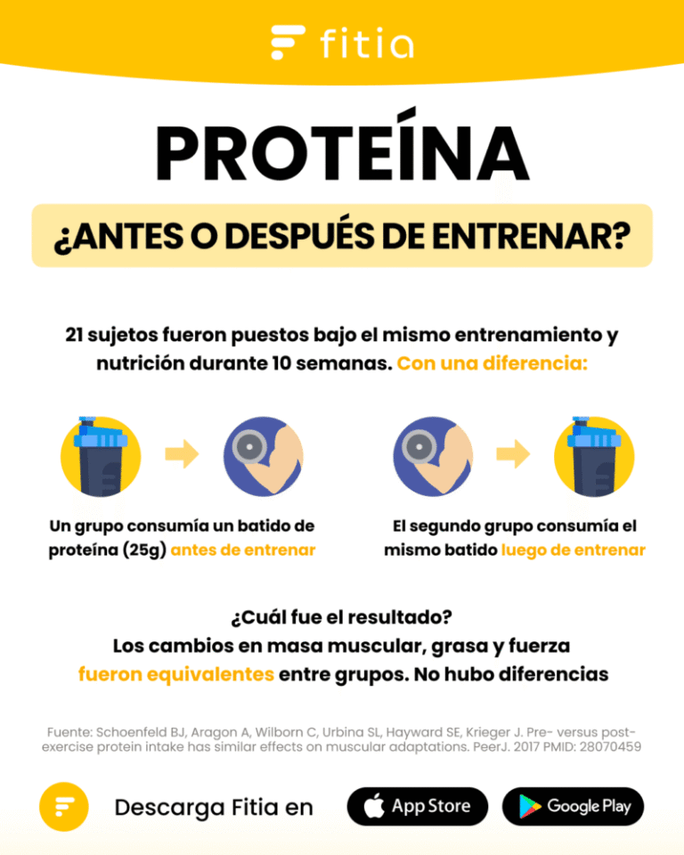 Cuándo consumir proteínas para mejores resultados