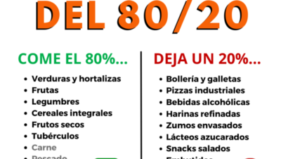 Qué es un déficit calórico y cómo funciona