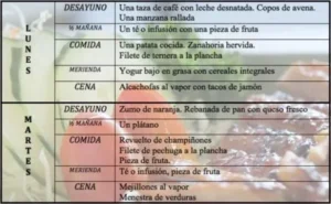 Cómo combinar dieta y entrenamiento para perder grasa