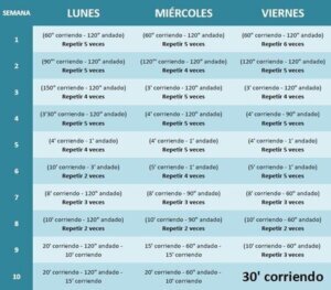 Cómo combinar cardio y entrenamiento de fuerza