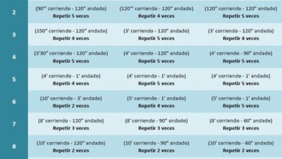 Cómo combinar cardio y entrenamiento de fuerza
