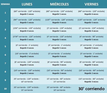 Cómo combinar cardio y entrenamiento de fuerza