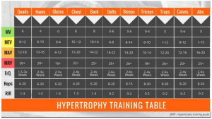 Volumen de entrenamiento para hipertrofia