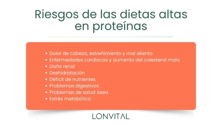 Dieta alta en proteínas: ventajas y riesgos
