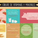 ¿Se pueden obtener todas las vitaminas con la alimentación?