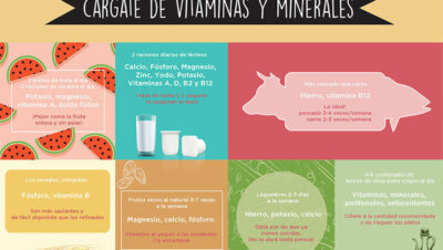 ¿Se pueden obtener todas las vitaminas con la alimentación?