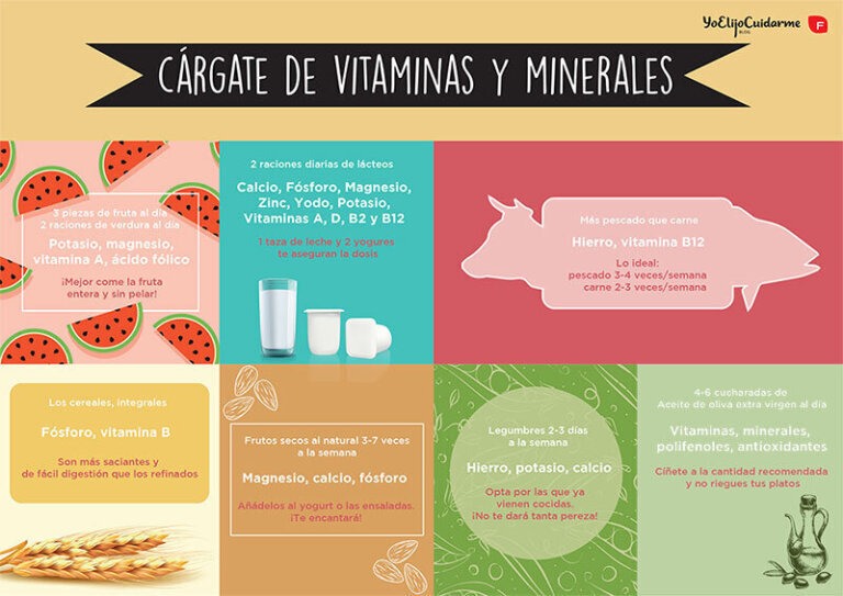 ¿Se pueden obtener todas las vitaminas con la alimentación?