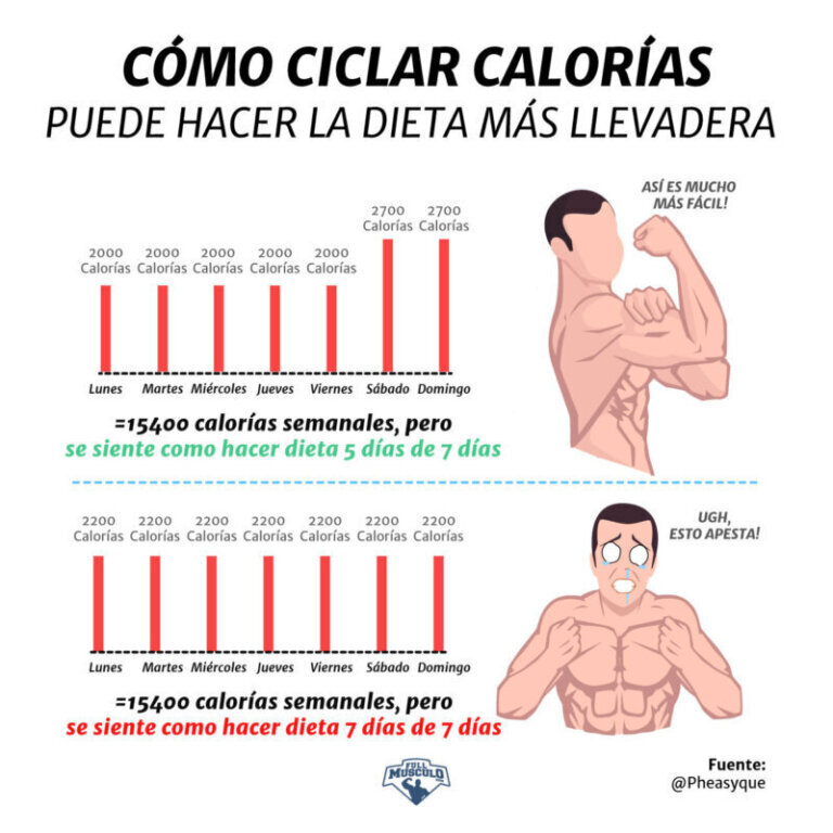 Calorías en una dieta fitness