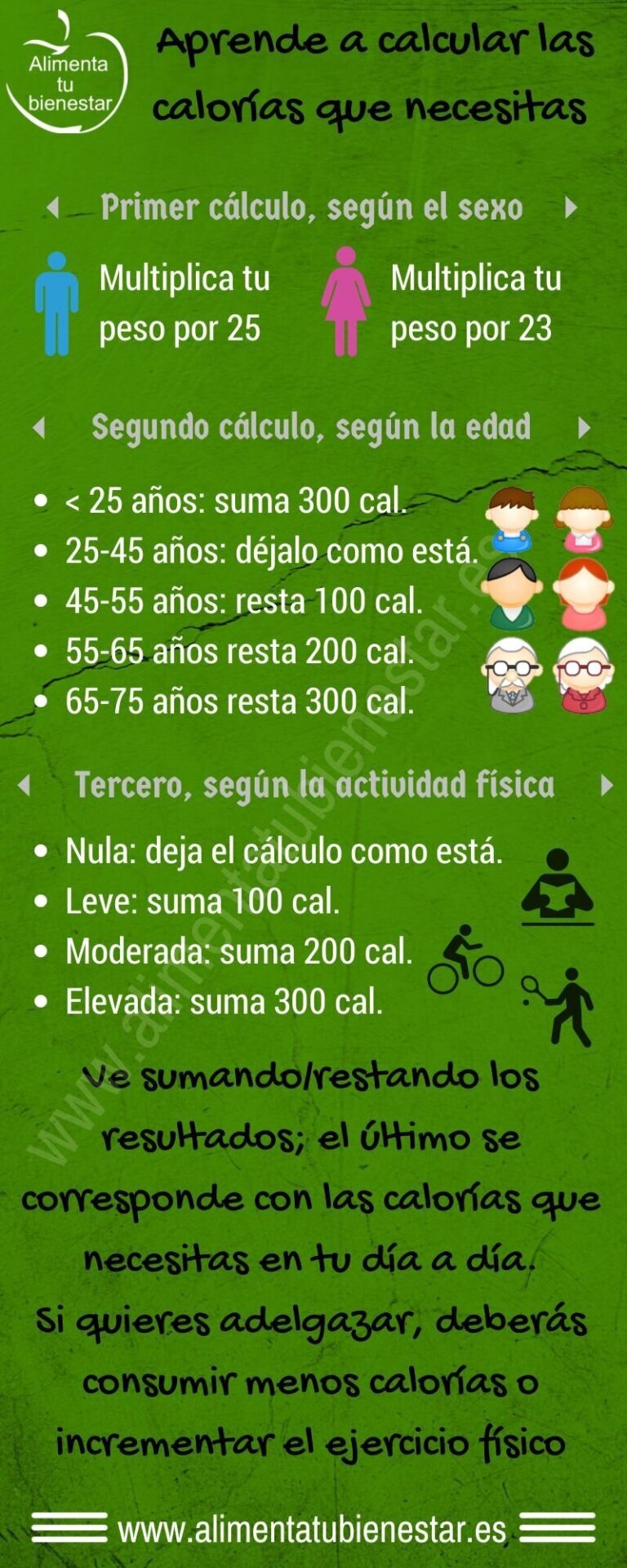 Cuántas calorías consumir para perder grasa