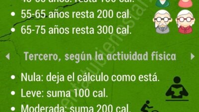 Cuántas calorías reducir para adelgazar
