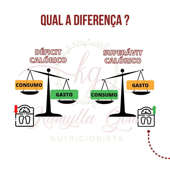 Déficit vs superávit calórico