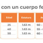 Cuánta proteína necesitas al día