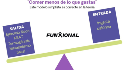 Metabolismo y déficit calórico