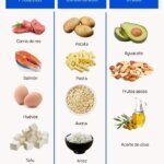 Proteínas para ganar masa muscular