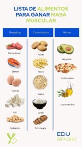 Alimentación para ganar fuerza