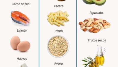 Alimentación para ganar fuerza