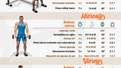 Hipertrofia en todo el cuerpo: plan completo