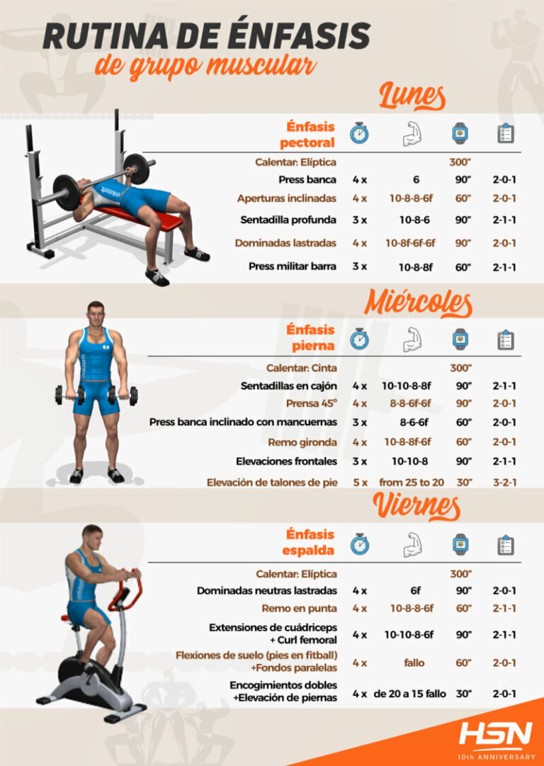 Hipertrofia en todo el cuerpo: plan completo