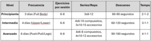 Rutina de hipertrofia para principiantes