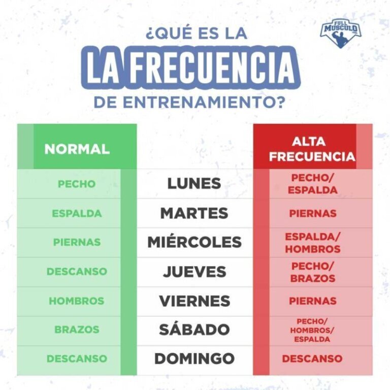 Frecuencia ideal para entrenar fuerza