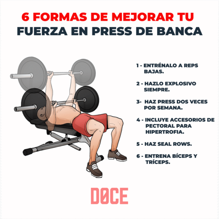 Press de banca para hipertrofia