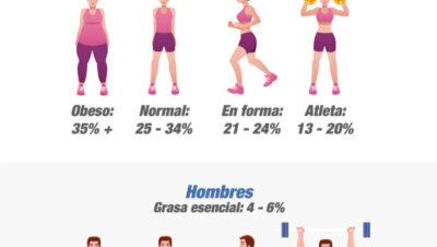 Cómo quemar grasa de forma rápida y saludable