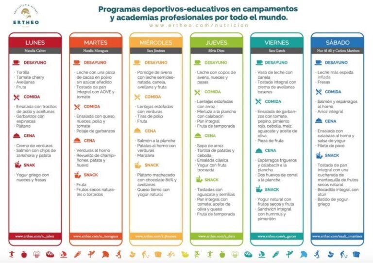 Dieta equilibrada para deportistas