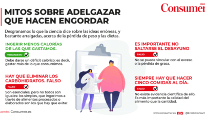 Mitos sobre el déficit calórico