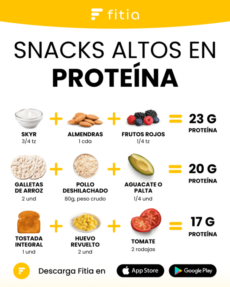 Cómo aumentar tu consumo de proteínas