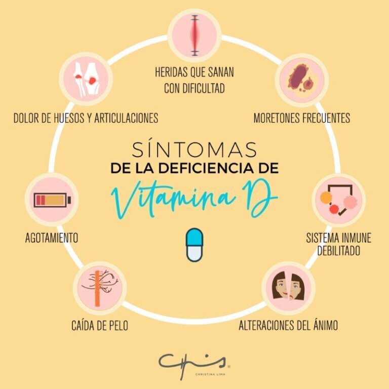 Signos de una deficiencia de vitaminas