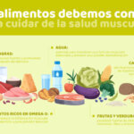 Qué comer para mejorar la recuperación muscular