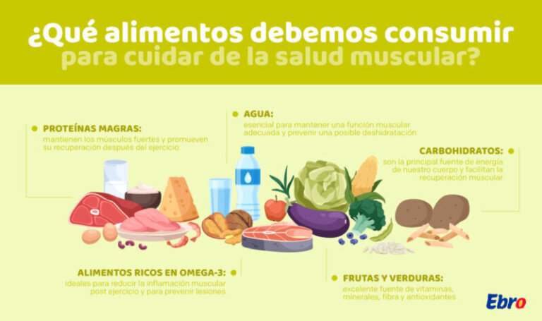 Vitaminas y salud muscular