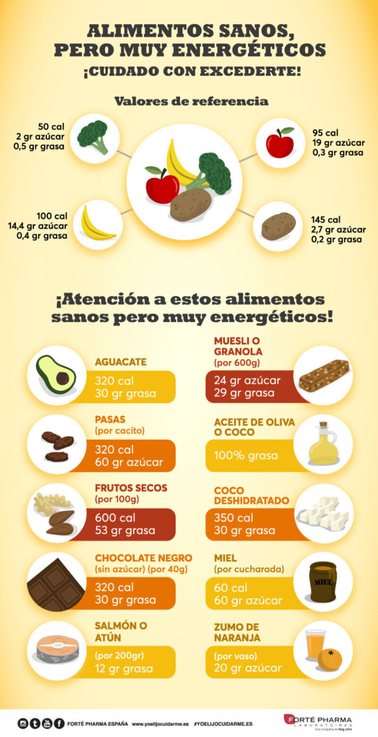 Alimentos con más calorías saludables