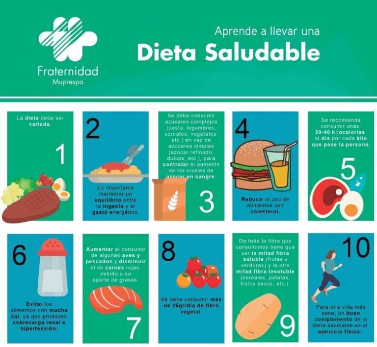 Cómo mantener una dieta saludable