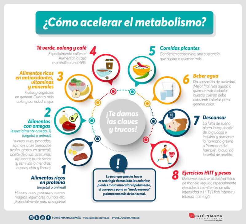 Cómo mantener un metabolismo saludable