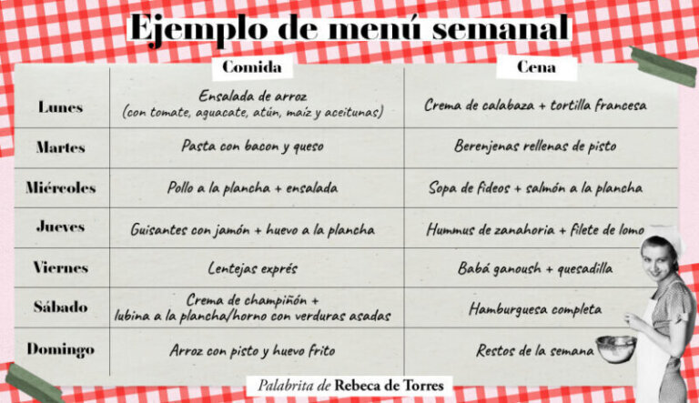 Cómo planificar tus comidas semanales
