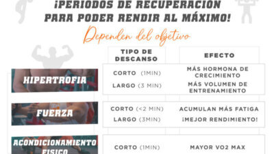 Recuperación entre series: cuánto descansar