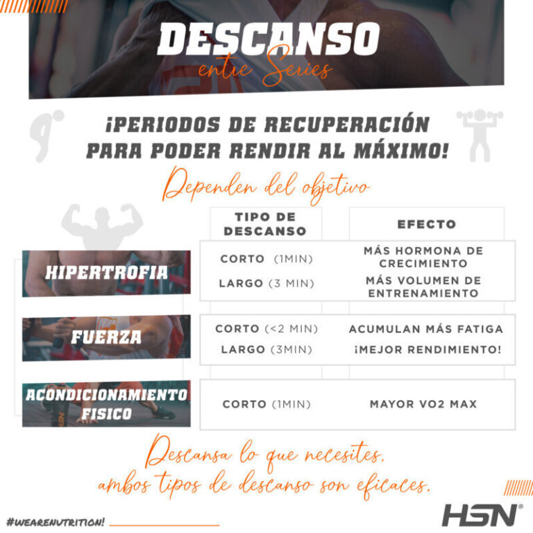 Recuperación entre series: cuánto descansar