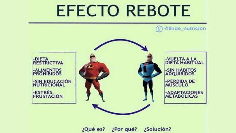 Cómo evitar el efecto rebote después del déficit