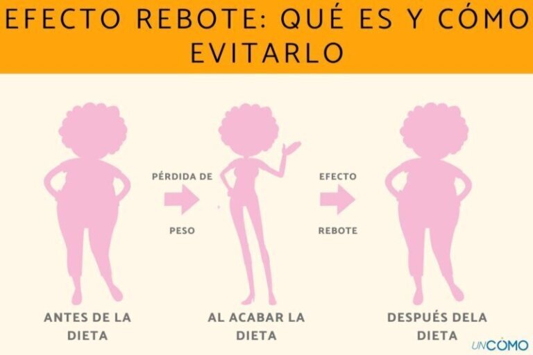 Cómo evitar el efecto rebote después de una dieta