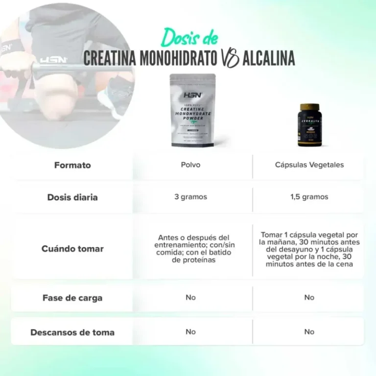 Cómo tomar creatina correctamente