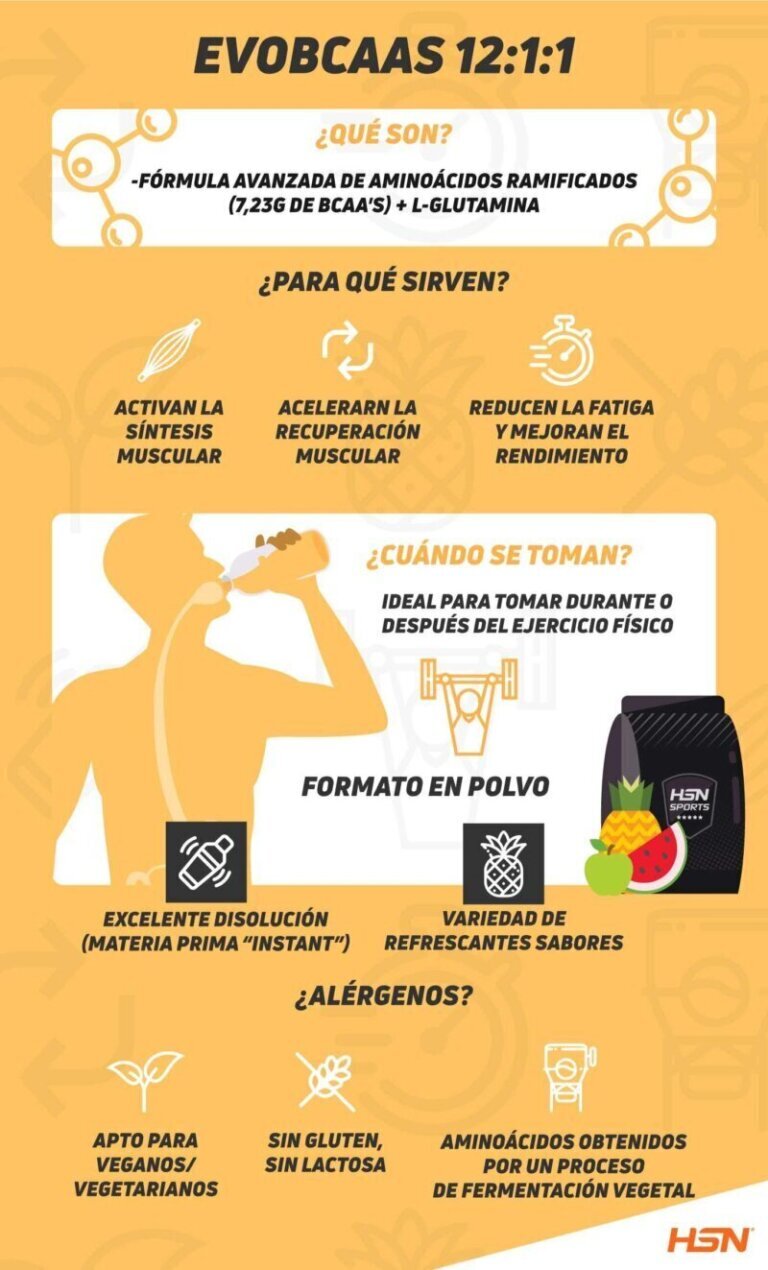 Beneficios de los aminoácidos para el entrenamiento