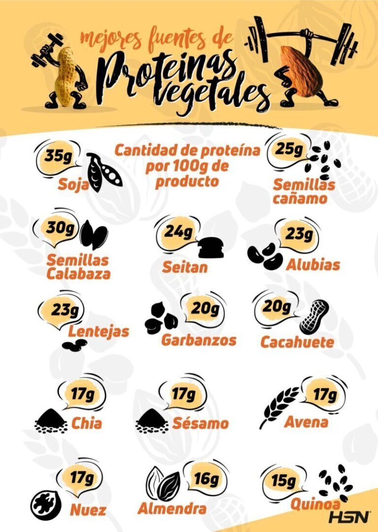 Las mejores fuentes de proteínas para deportistas