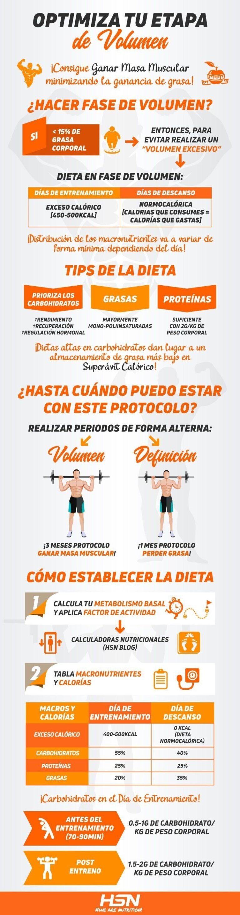 Cómo ganar masa muscular sin acumular grasa